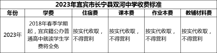 2024年宜賓市長(zhǎng)寧縣雙河中學(xué)學(xué)費(fèi)多少錢(qián)？