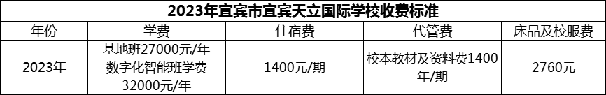 2024年宜賓市宜賓天立國際學校學費多少錢？