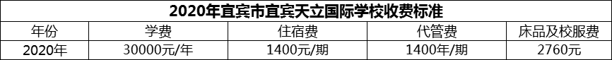 2024年宜賓市宜賓天立國際學校學費多少錢？