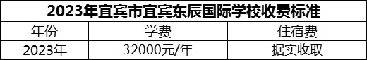 2024年宜賓市宜賓東辰國際學(xué)校學(xué)費(fèi)多少錢？