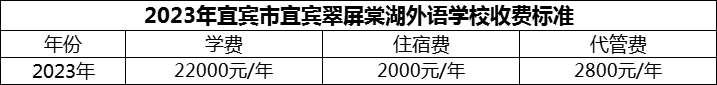 2024年宜賓市宜賓翠屏棠湖外語(yǔ)學(xué)校學(xué)費(fèi)多少錢？