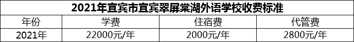 2024年宜賓市宜賓翠屏棠湖外語(yǔ)學(xué)校學(xué)費(fèi)多少錢？