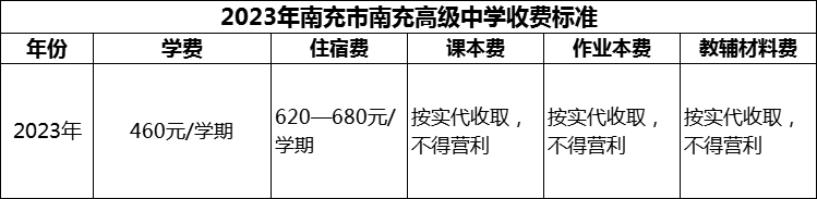 2024年南充市南充高級(jí)中學(xué)學(xué)費(fèi)多少錢？