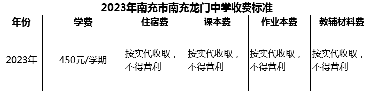 2024年南充市南充龍門中學(xué)學(xué)費多少錢？