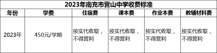 2024年南充市營山中學(xué)學(xué)費(fèi)多少錢？