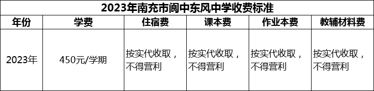 2024年南充市閬中東風中學學費多少錢？