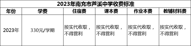 2024年南充市蘆溪中學(xué)學(xué)費(fèi)多少錢？