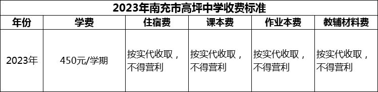 2024年南充市高坪中學(xué)學(xué)費(fèi)多少錢(qián)？