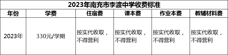 2024年南充市李渡中學(xué)學(xué)費(fèi)多少錢？