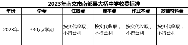 2024年南充市南部縣大橋中學(xué)學(xué)費(fèi)多少錢(qián)？