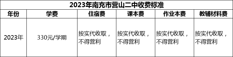 2024年南充市營(yíng)山二中學(xué)費(fèi)多少錢？