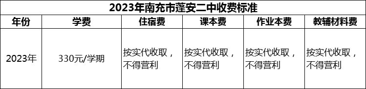 2024年南充市蓬安二中學費多少錢？