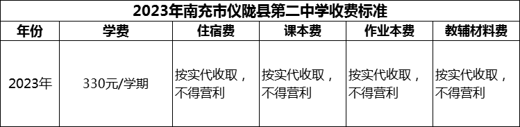 2024年南充市儀隴縣第二中學(xué)學(xué)費(fèi)多少錢？