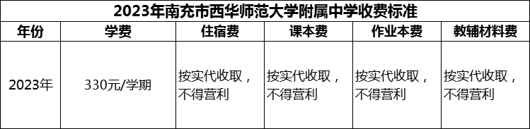 2024年南充市西華師范大學(xué)附屬中學(xué)學(xué)費(fèi)多少錢？