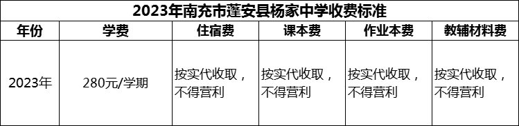 2024年南充市蓬安縣楊家中學(xué)學(xué)費(fèi)多少錢？