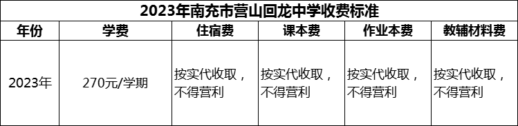 2024年南充市營山回龍中學學費多少錢？