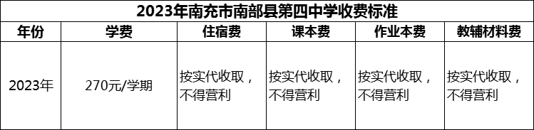 2024年南充市南部縣第四中學(xué)學(xué)費(fèi)多少錢(qián)？