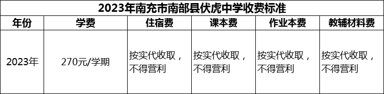 2024年南充市南部縣伏虎中學(xué)學(xué)費多少錢？