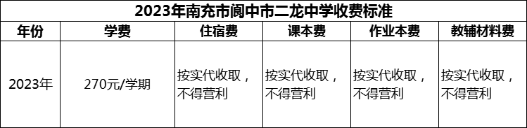 2024年南充市閬中市二龍中學學費多少錢？