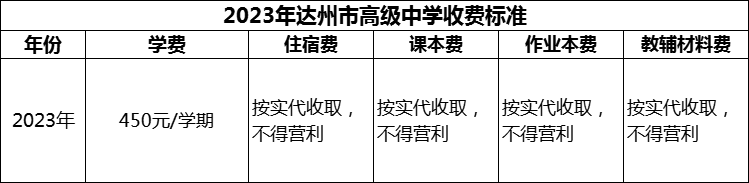 2024年達(dá)州市高級(jí)中學(xué)學(xué)費(fèi)多少錢？