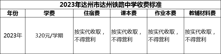 2024年達(dá)州市達(dá)州鐵路中學(xué)學(xué)費(fèi)多少錢？