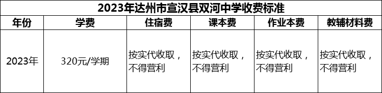 2024年達州市宣漢縣雙河中學(xué)學(xué)費多少錢？