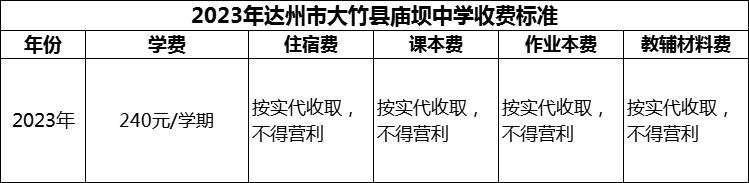 2024年達州市大竹縣廟壩中學學費多少錢？