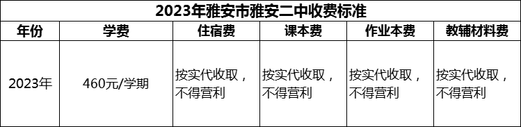 2024年雅安市雅安二中學費多少錢？