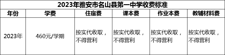 2024年雅安市名山縣第一中學(xué)學(xué)費(fèi)多少錢？