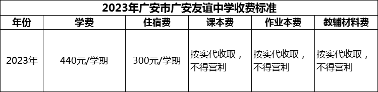 2024年廣安市廣安友誼中學(xué)學(xué)費(fèi)多少錢？