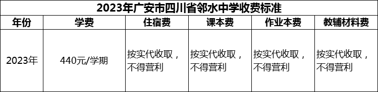 2024年廣安市四川省鄰水中學(xué)學(xué)費(fèi)多少錢？