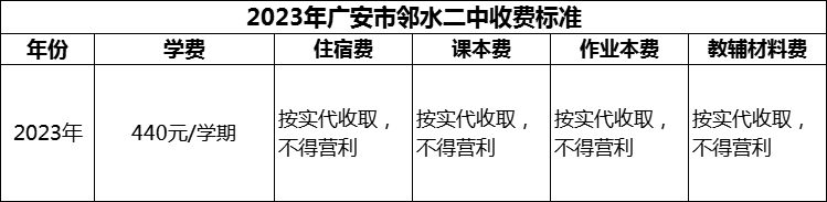 2024年廣安市鄰水二中學(xué)費(fèi)多少錢？