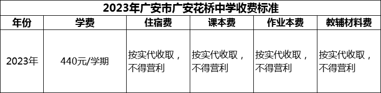 2024年廣安市廣安花橋中學(xué)學(xué)費多少錢？