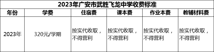 2024年廣安市武勝飛龍中學學費多少錢？