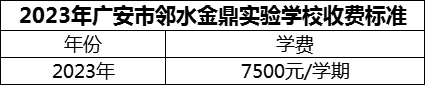 2024年廣安市鄰水金鼎實驗學(xué)校學(xué)費多少錢？