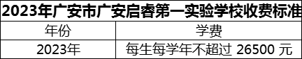 2024年廣安市廣安啟睿第一實(shí)驗(yàn)學(xué)校學(xué)費(fèi)多少錢？