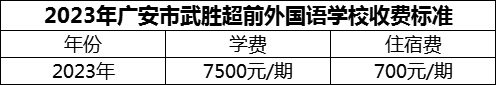 2024年廣安市武勝超前外國語學(xué)校學(xué)費多少錢？