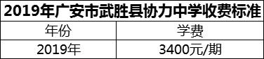 2024年廣安市武勝縣協(xié)力中學學費多少錢？