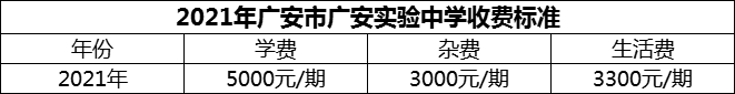 2024年廣安市廣安實(shí)驗(yàn)中學(xué)學(xué)費(fèi)多少錢？