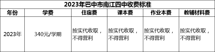 2024年巴中市南江四中學費多少錢？