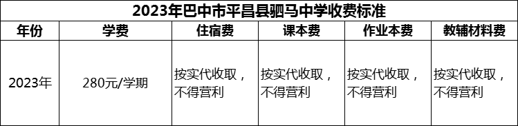 2024年巴中市平昌縣駟馬中學(xué)學(xué)費(fèi)多少錢？