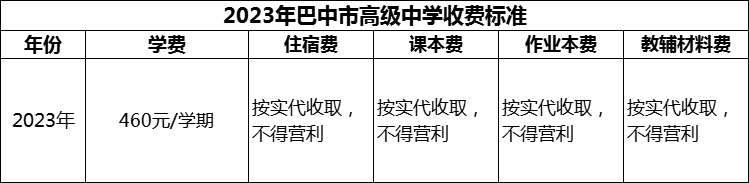 2024年巴中市高級中學(xué)學(xué)費多少錢？