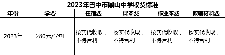 2024年巴中市鼎山中學學費多少錢？