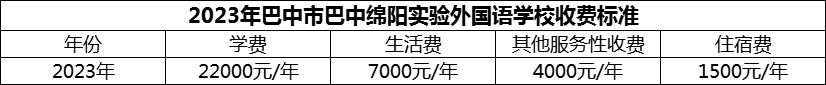 2024年巴中市巴中綿陽實驗外國語學校學費多少錢？