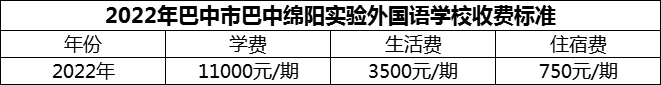 2024年巴中市巴中綿陽實驗外國語學校學費多少錢？