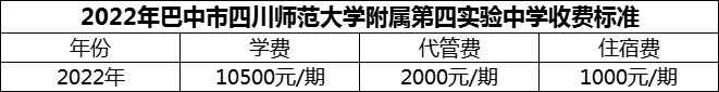 2024年巴中市四川師范大學附屬第四實驗中學學費多少錢？