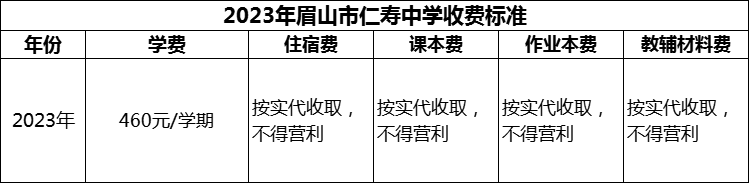 2024年眉山市仁壽中學(xué)學(xué)費(fèi)多少錢(qián)？