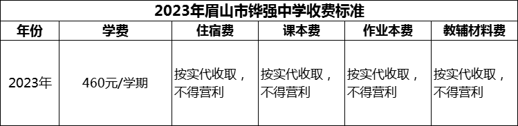 2024年眉山市鏵強(qiáng)中學(xué)學(xué)費(fèi)多少錢？