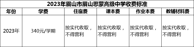 2024年眉山市眉山思蒙高級中學(xué)學(xué)費(fèi)多少錢？