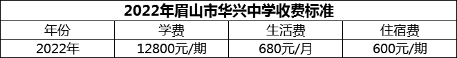 2024年眉山市華興中學學費多少錢？